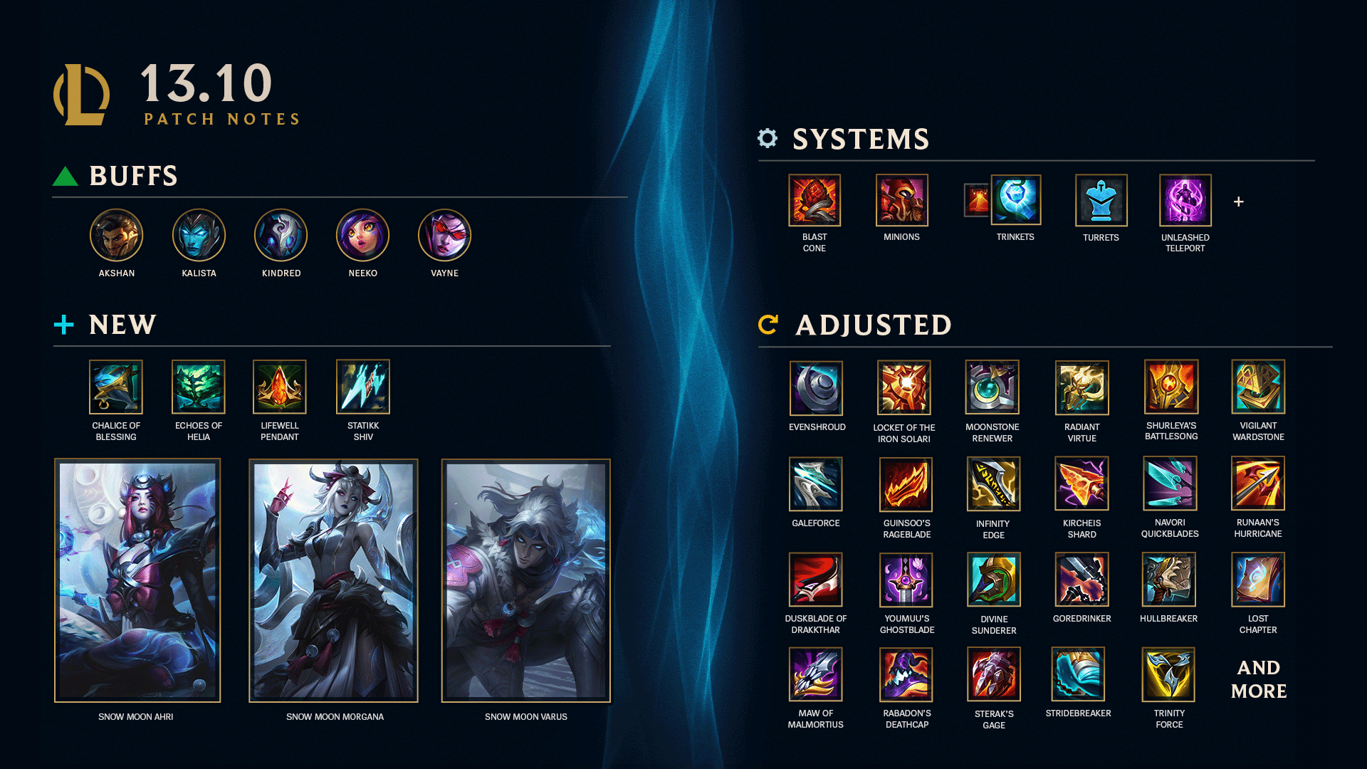 Pyke ARAM Build 13.24 - Runes & Items - LoL