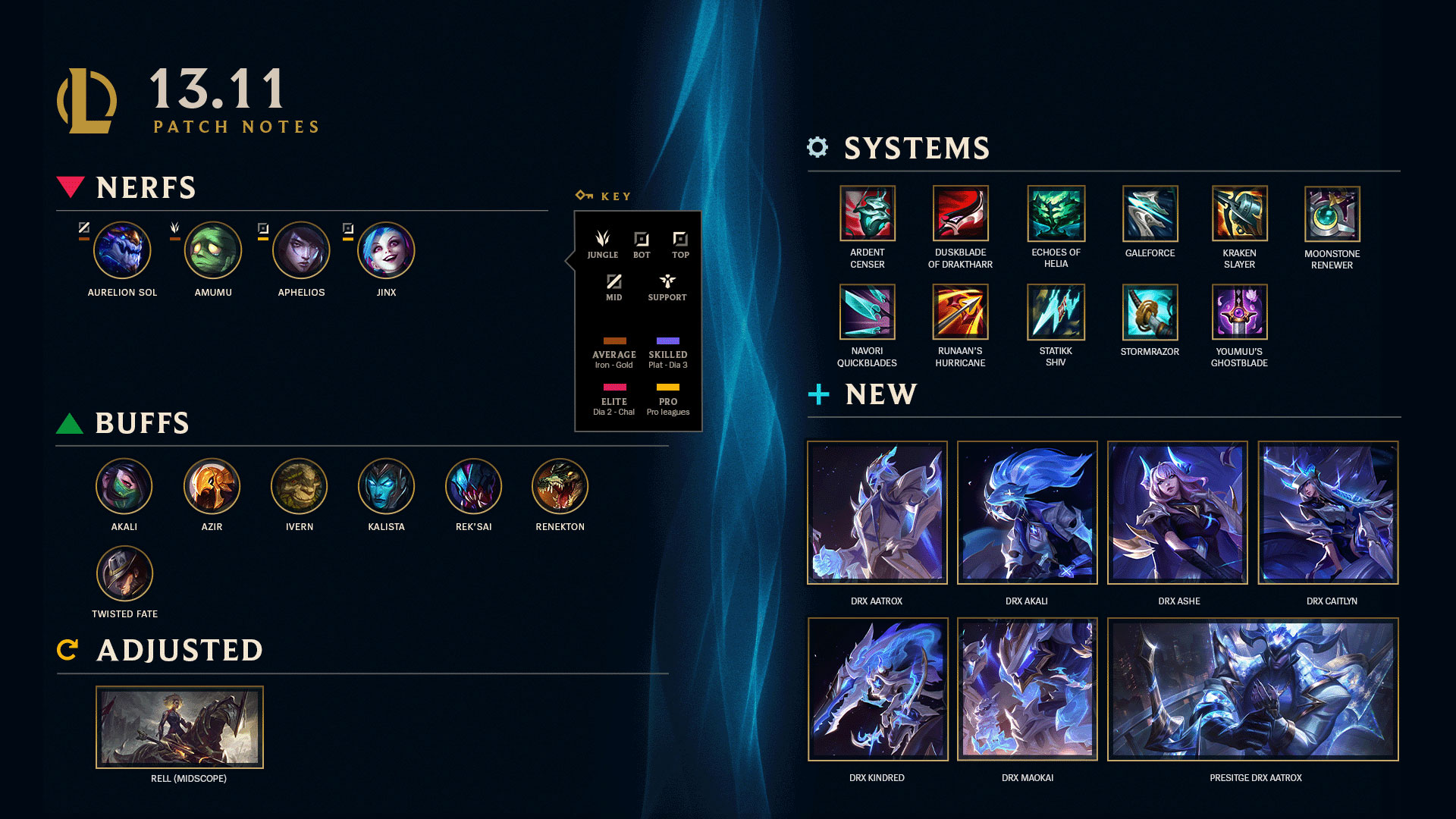 League of Legends Patch 13.24 Summary