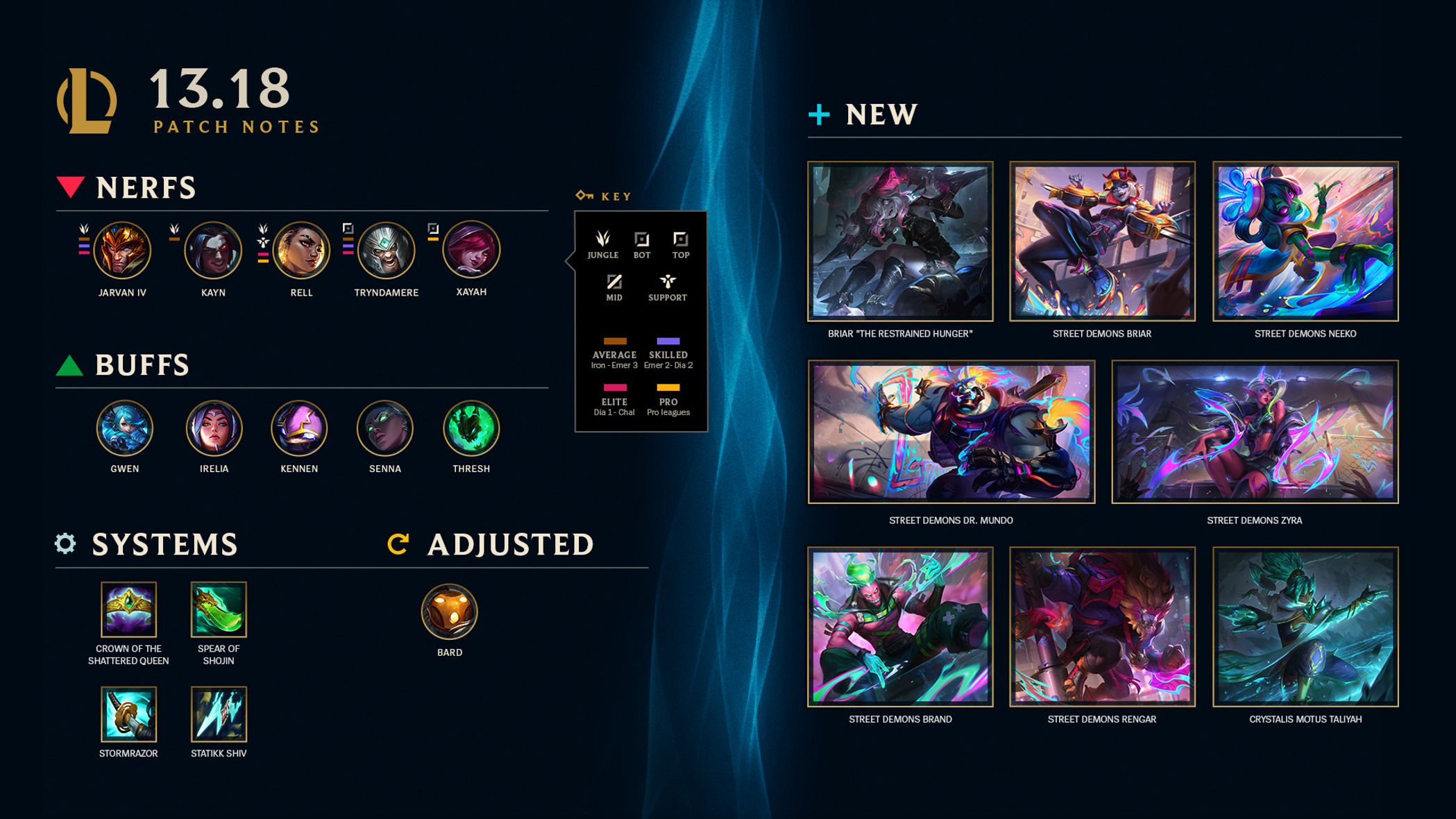 League of Legends Briar, the Restrained Hunger: guide, runes, and