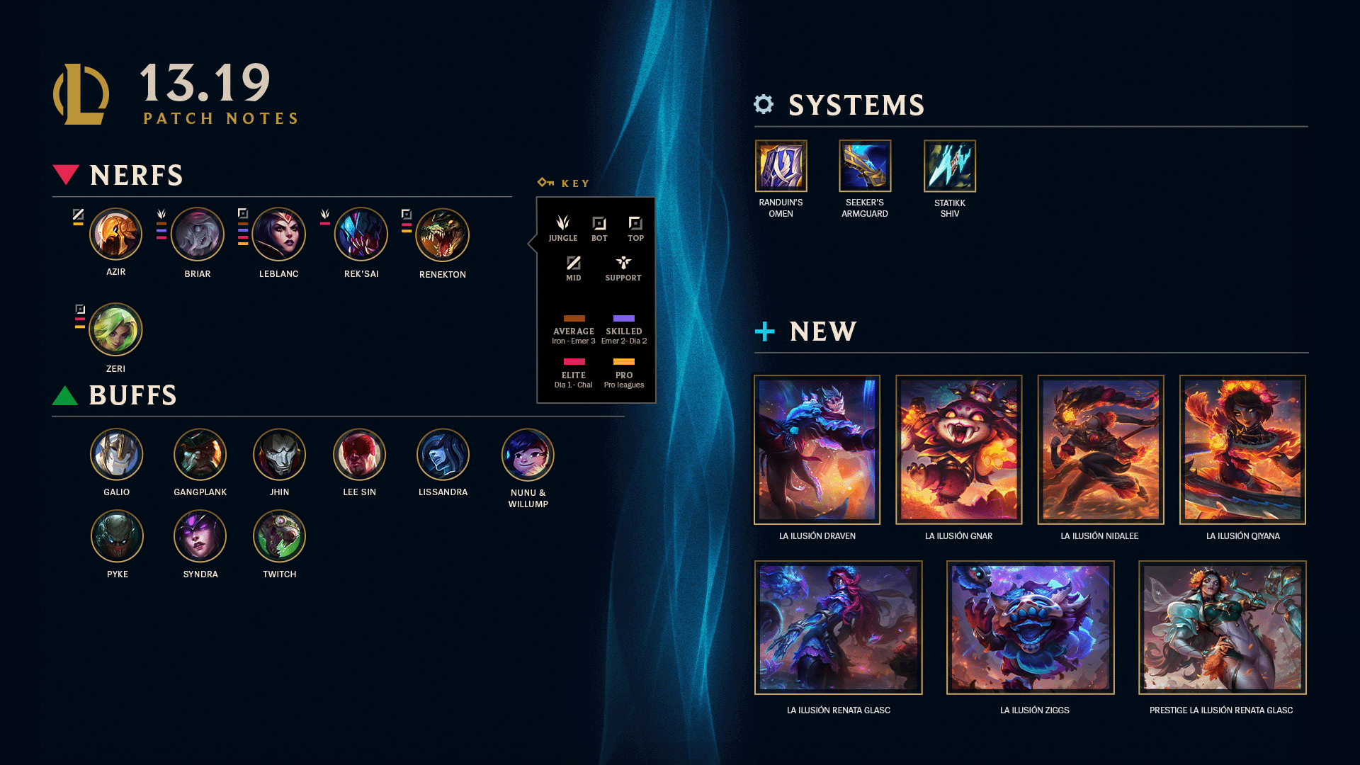 Blitzcrank ARAM Build for Patch 13.24 - Runes, Items & More