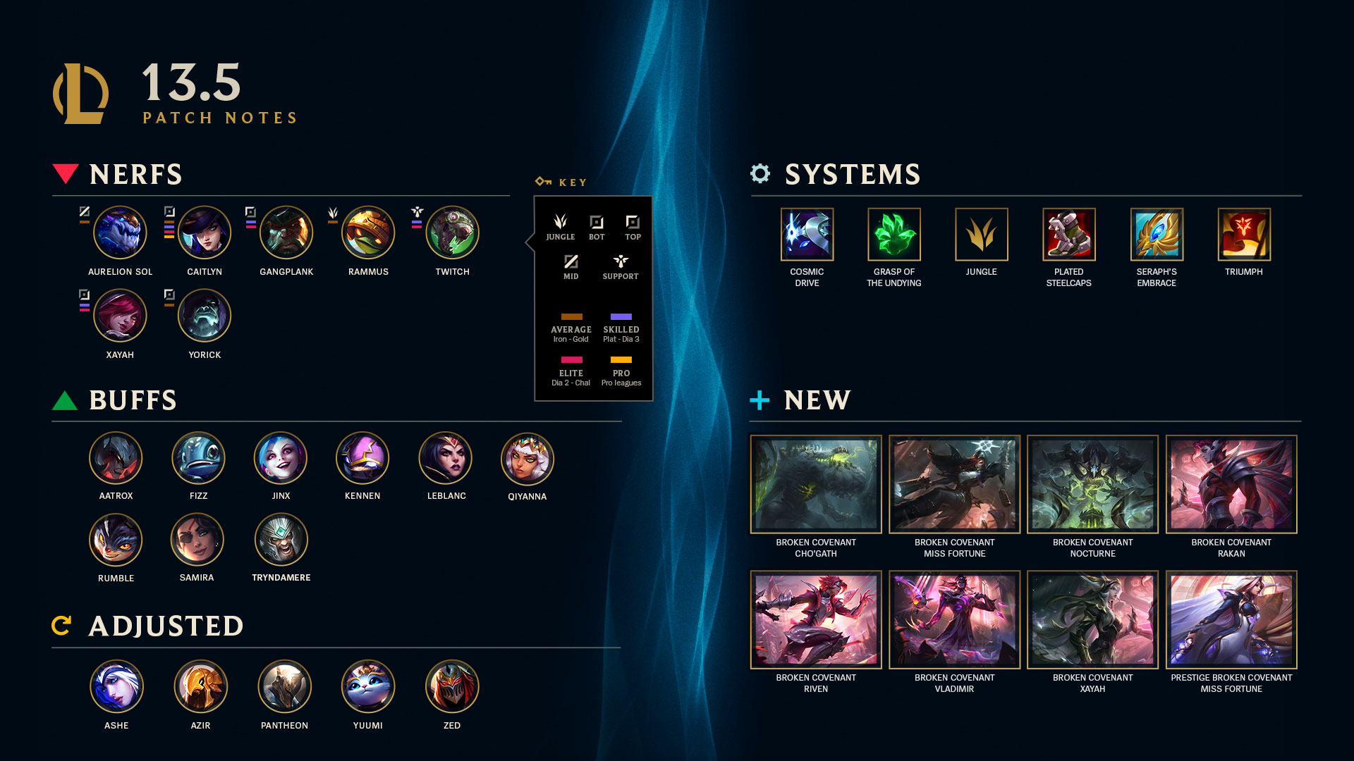 Pyke ARAM Build 13.24 - Runes & Items - LoL