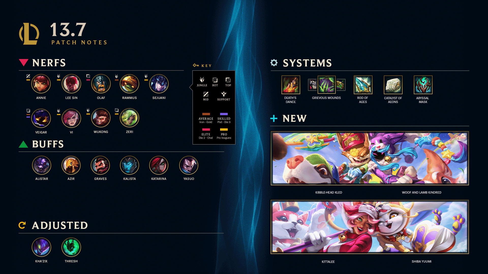 League of Legends Patch 13.24 Summary