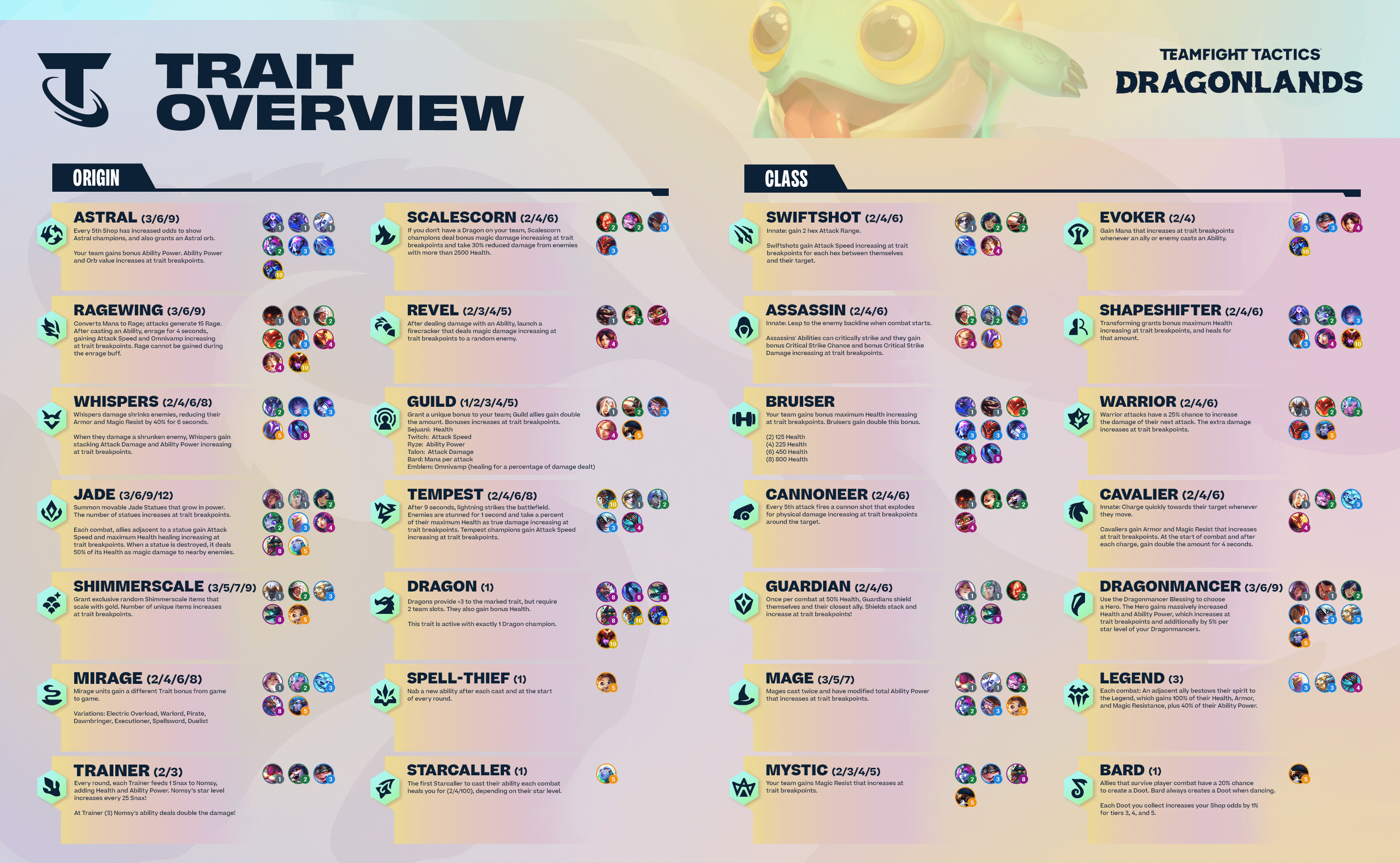 League of Legends – LPL Cheat Sheet - DFS Karma