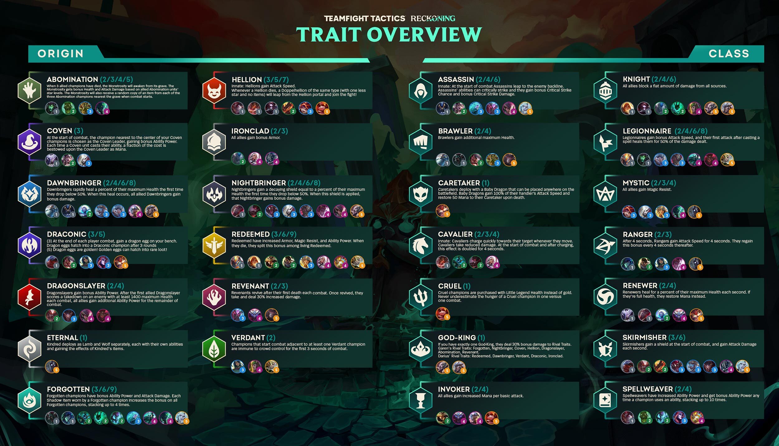 Tier list: The best TFT comps for Patch 11.13 in Set 5 Reckoning