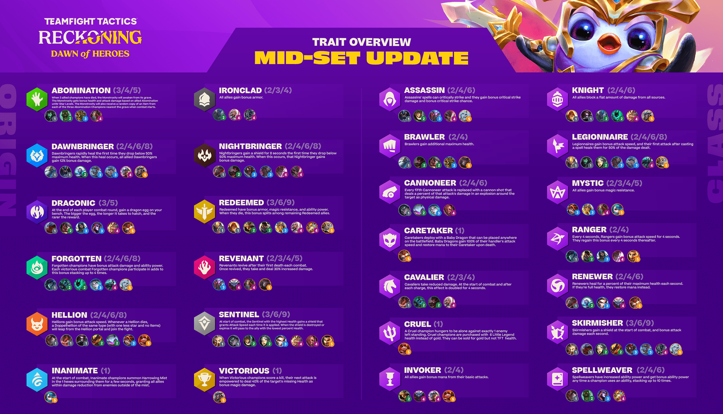 TFT Set 5.5 :: Cheat Sheets, Team Comps, Teamfight Tactics Guide :: MOBAFire